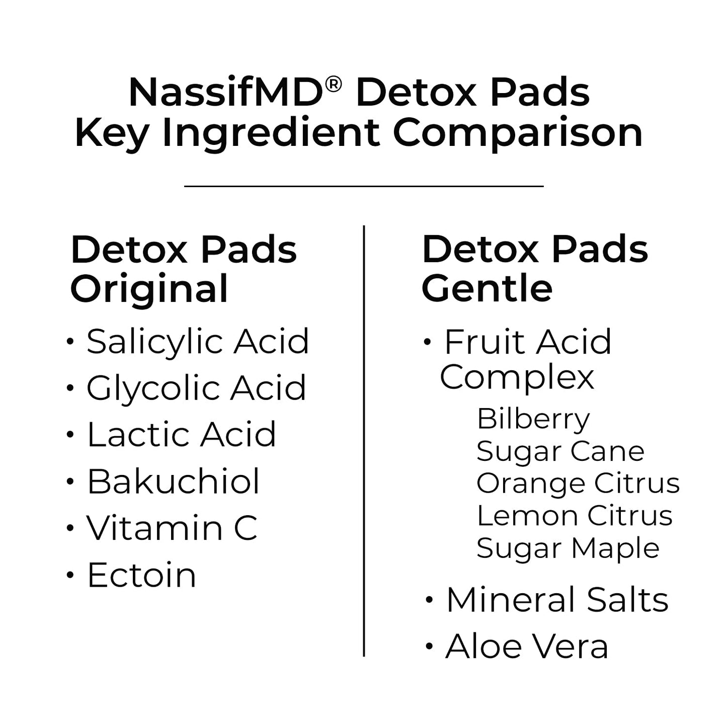 NassifMD Gentle Facial Detox Pads, Hyaluronic Acid, Facial Scrub Pads, Fruit Complex, Aloe Vera, Anti Aging Pads for Sensitive Skin, 60ct